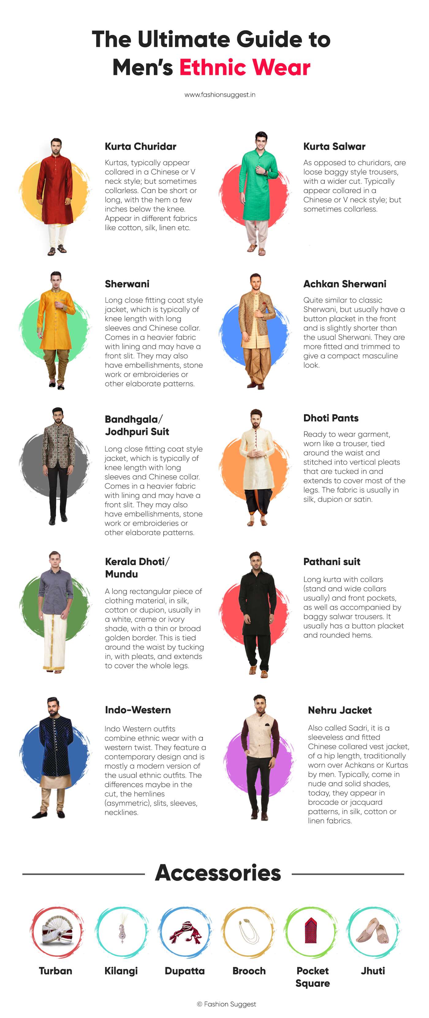 Indian Mens Ethnic Wear Guide