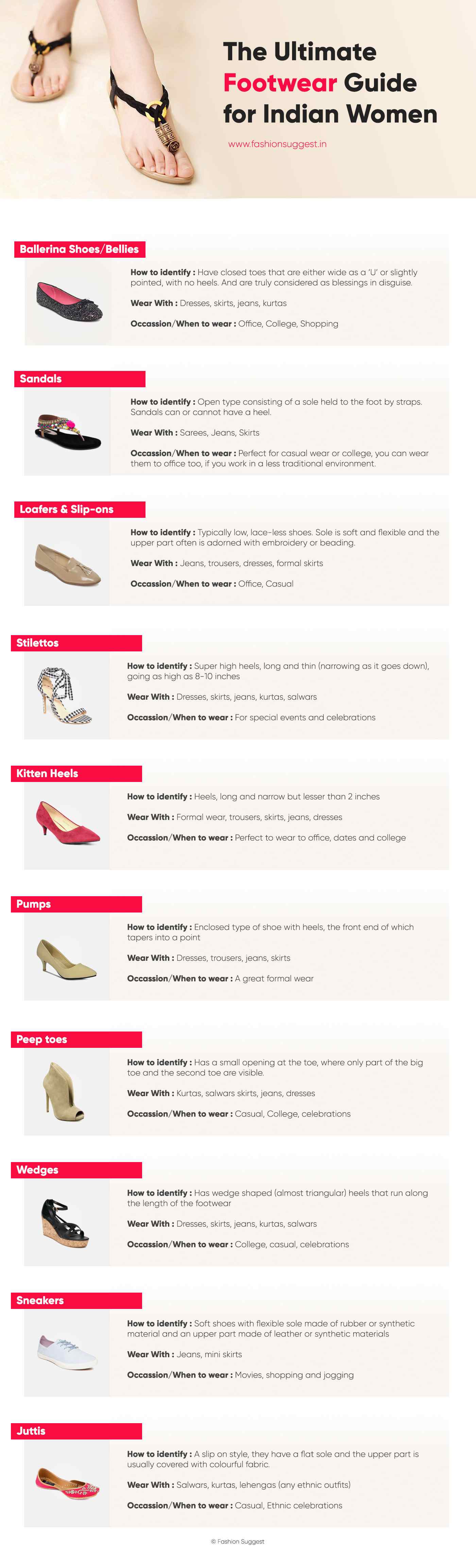 Footwear guide for Indian women infographic