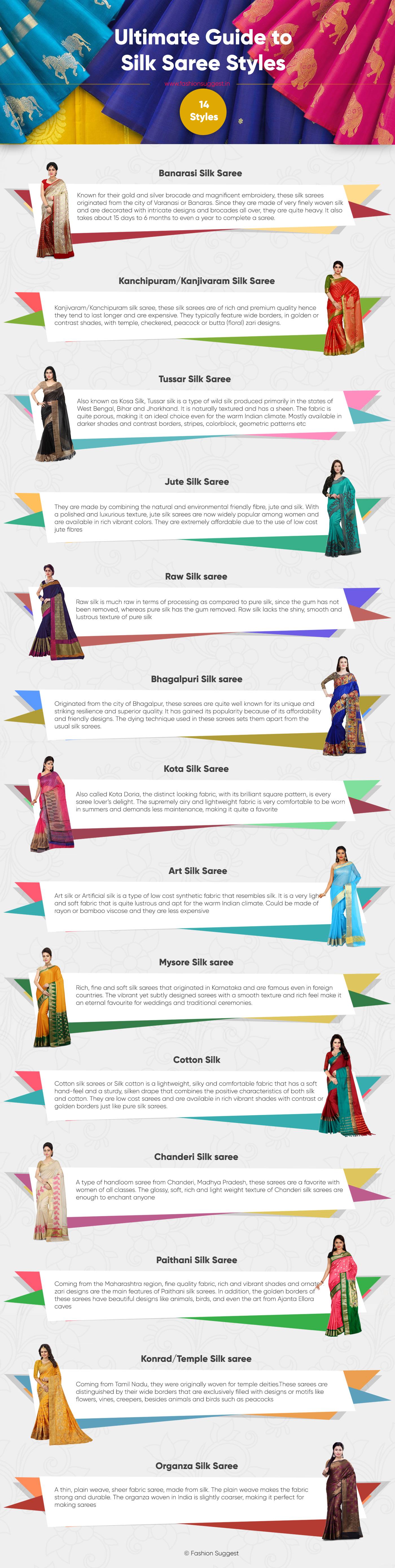 indian silk saree guide infographic